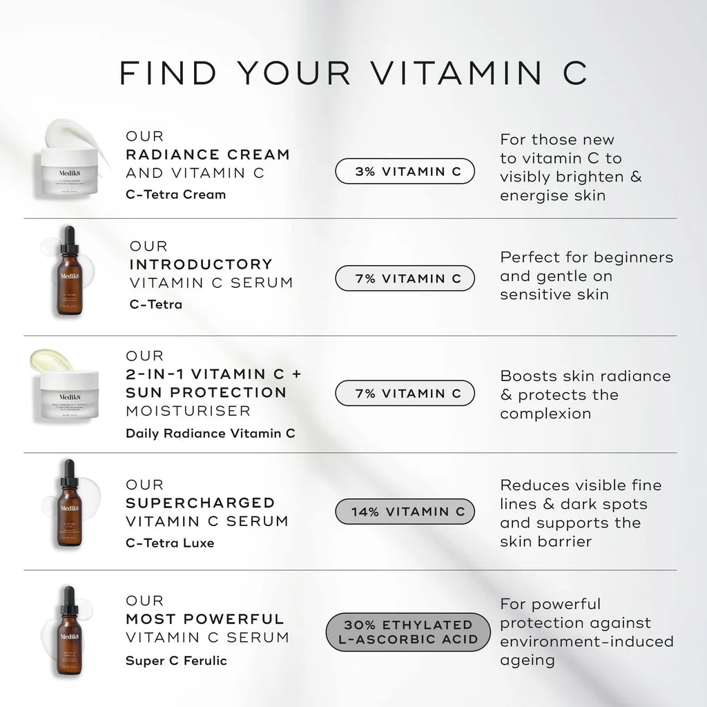 Potent 15% L-Ascorbic Acid | Brightening | Antioxidant Protection