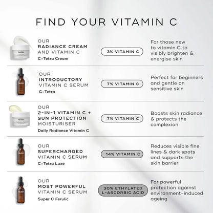 Potent 15% L-Ascorbic Acid | Brightening | Antioxidant Protection